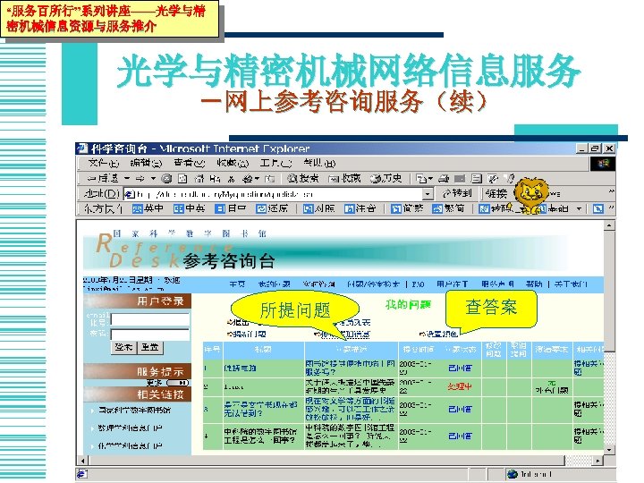 “服务百所行”系列讲座——光学与精 密机械信息资源与服务推介 光学与精密机械网络信息服务 －网上参考咨询服务（续） 所提问题 查答案 