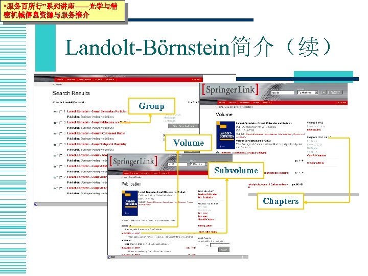 “服务百所行”系列讲座——光学与精 密机械信息资源与服务推介 Landolt-Börnstein简介（续） Group Volume Subvolume Chapters 