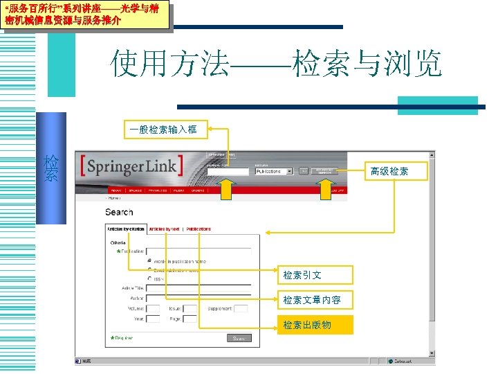 “服务百所行”系列讲座——光学与精 密机械信息资源与服务推介 使用方法——检索与浏览 一般检索输入框 检 索 高级检索 检索引文 检索文章内容 检索出版物 