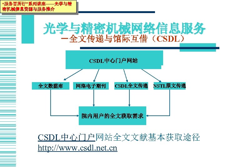 “服务百所行”系列讲座——光学与精 密机械信息资源与服务推介 光学与精密机械网络信息服务 －全文传递与馆际互借（CSDL） 当你需要获取一篇全文文献 CSDL中心门户网站 听 全文数据库 网络电子期刊 CSDL全文传递 NSTL原文传递 院内用户的全文获取需求 CSDL中心门户网站全文文献基本获取途径 http: