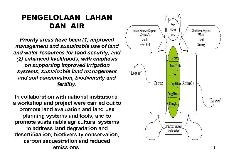 PENGELOLAAN LAHAN DAN AIR Priority areas have been (1) improved management and sustainable use