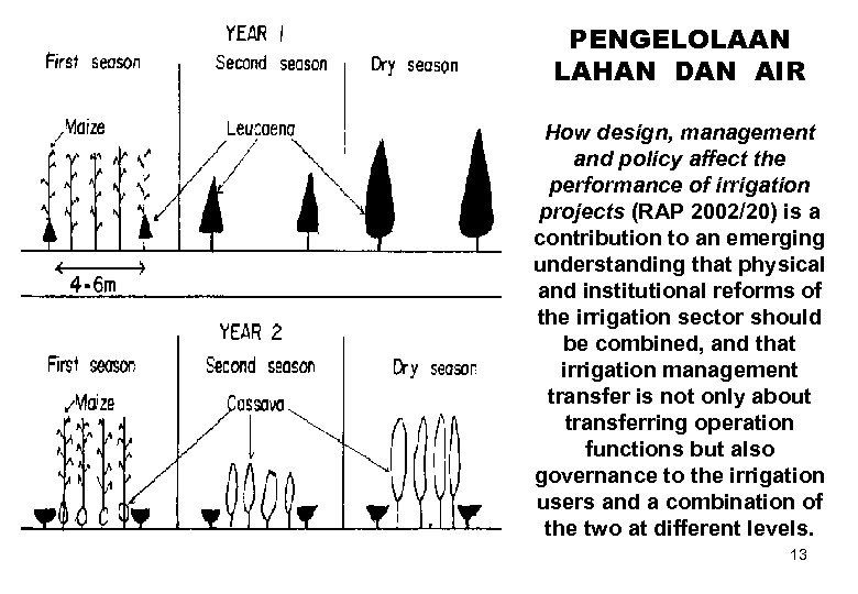 PENGELOLAAN LAHAN DAN AIR How design, management and policy affect the performance of irrigation