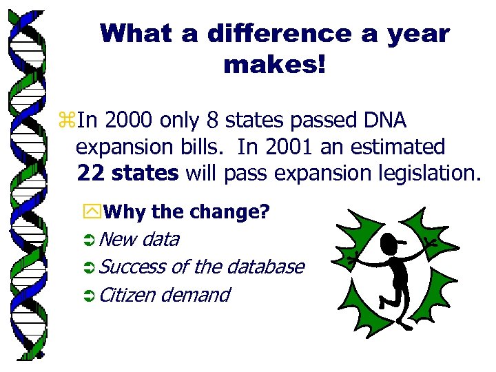 What a difference a year makes! z. In 2000 only 8 states passed DNA