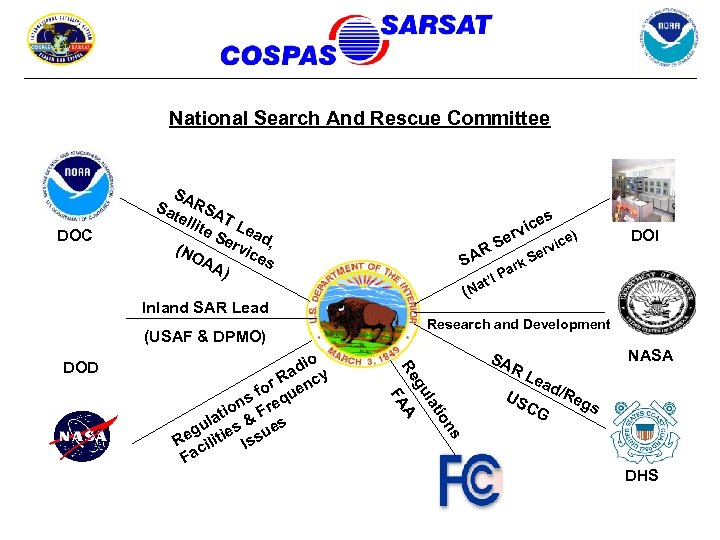 National Search And Rescue Committee DOC S Sa ARSA tel lite T Le Se