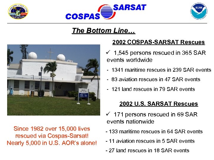 The Bottom Line… 2002 COSPAS-SARSAT Rescues ü 1, 545 persons rescued in 365 SAR
