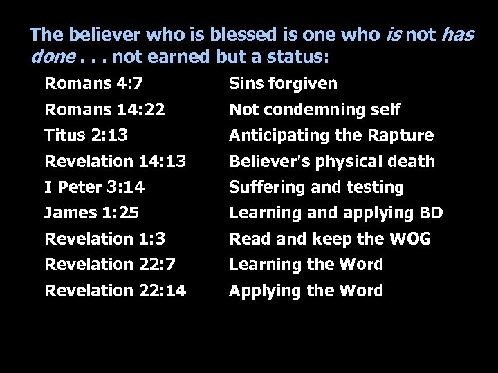 The believer who is blessed is one who is not has done. . .