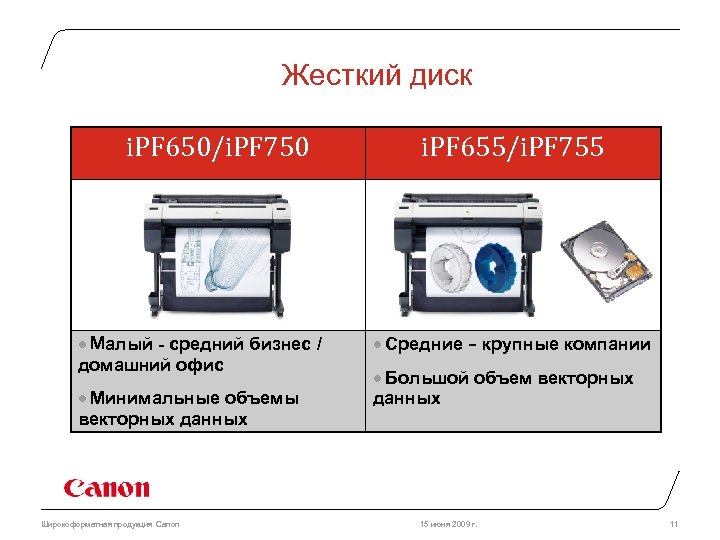 Жесткий диск i. PF 650/i. PF 750 · Малый - средний бизнес / домашний