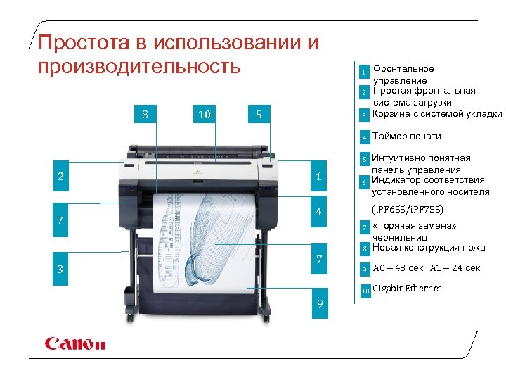 Простота в использовании и производительность 3 Фронтальное управление Простая фронтальная система загрузки Корзина с
