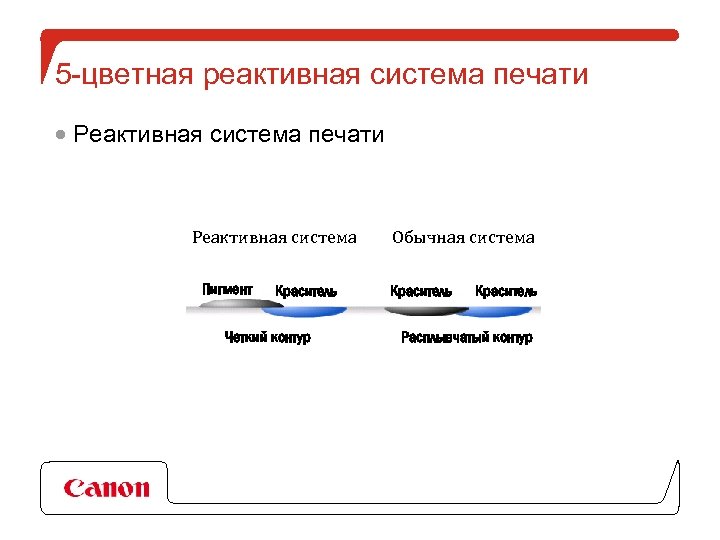 5 -цветная реактивная система печати · Реактивная система печати Реактивная система Пигмент Краситель Четкий