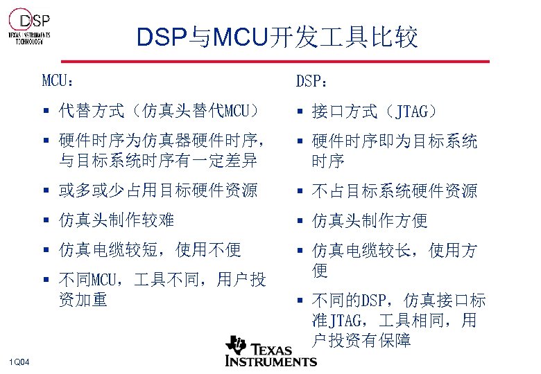 DSP与MCU开发 具比较 MCU： DSP： § 代替方式（仿真头替代MCU） § 接口方式（JTAG） § 硬件时序为仿真器硬件时序， 与目标系统时序有一定差异 § 硬件时序即为目标系统 时序