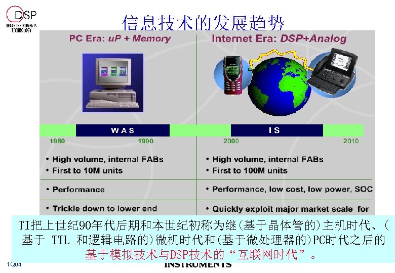 信息技术的发展趋势 TI把上世纪 90年代后期和本世纪初称为继(基于晶体管的)主机时代、( 基于 TTL 和逻辑电路的)微机时代和(基于微处理器的)PC时代之后的 基于模拟技术与DSP技术的“互联网时代”。 1 Q 04 