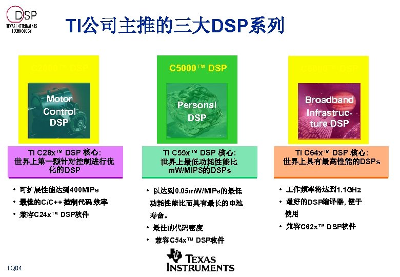 TI公司主推的三大DSP系列 C 2000™ DSP C 5000™ DSP C 6000™ DSP Motor Control DSP Personal