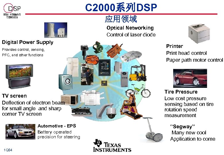 C 2000系列DSP 应用领域 Optical Networking Control of laser diode Digital Power Supply Provides control,