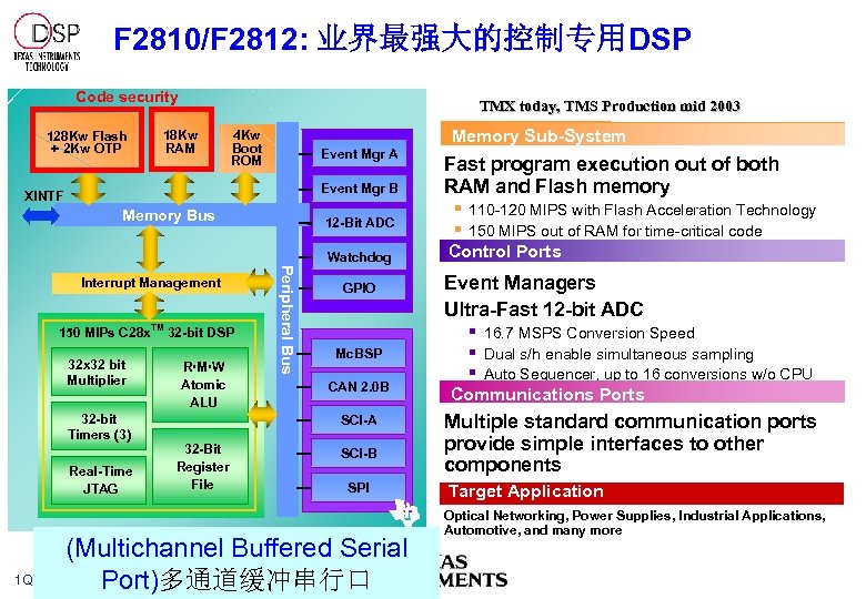 F 2810/F 2812: 业界最强大的控制专用DSP Code security 128 Kw Flash + 2 Kw OTP TMX