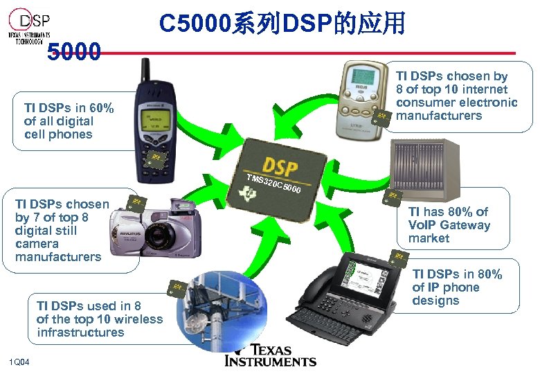 C 5000系列DSP的应用 5000 TI DSPs chosen by 8 of top 10 internet consumer electronic