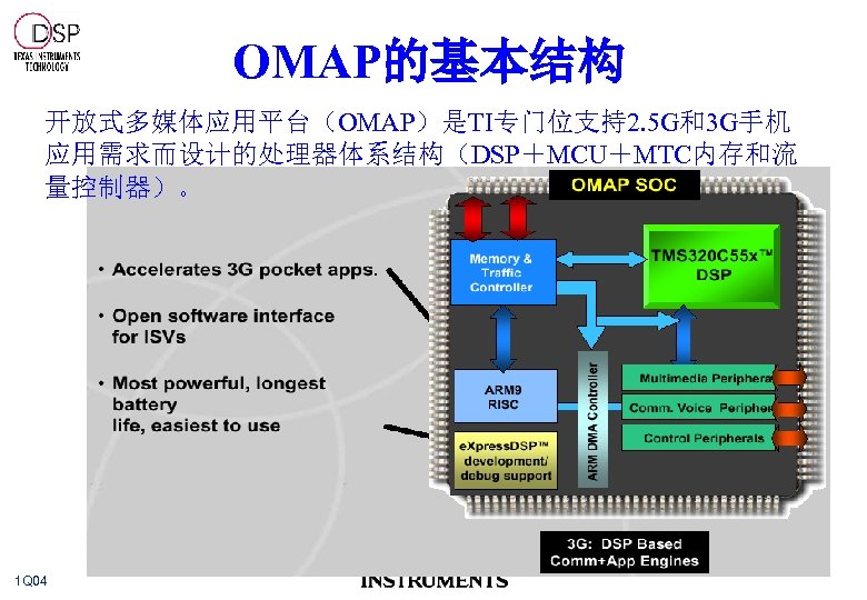 OMAP的基本结构 开放式多媒体应用平台（OMAP）是TI专门位支持2. 5 G和3 G手机 应用需求而设计的处理器体系结构（DSP＋MCU＋MTC内存和流 量控制器）。 1 Q 04 