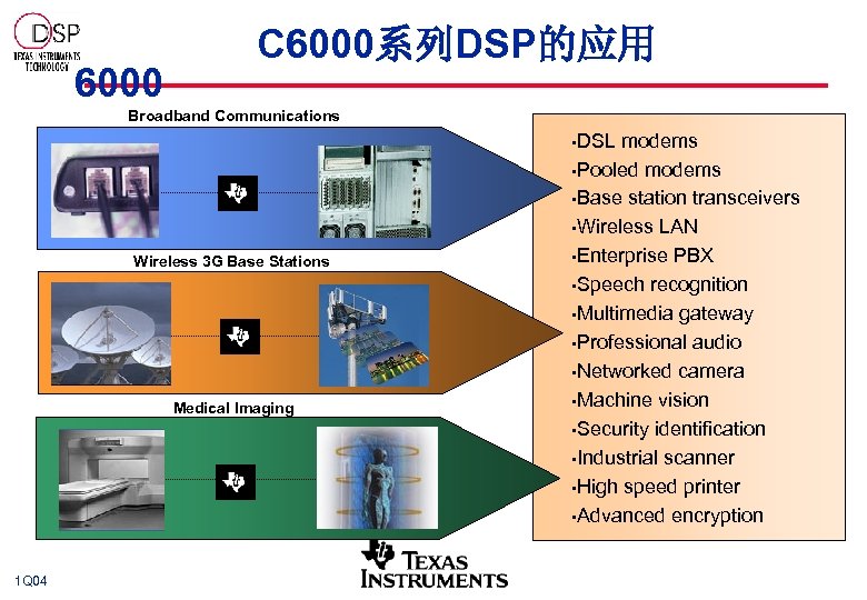 6000 C 6000系列DSP的应用 Broadband Communications • DSL Wireless 3 G Base Stations Medical Imaging