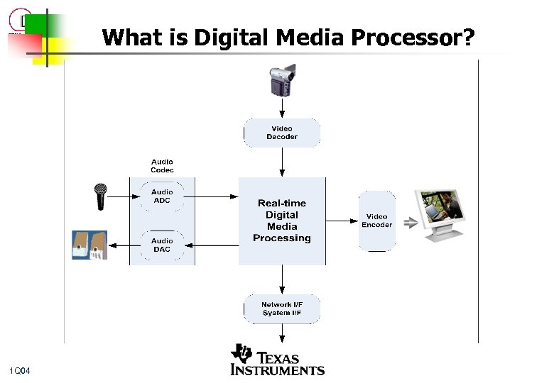 What is Digital Media Processor? 1 Q 04 