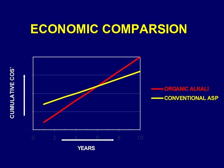 ECONOMIC COMPARSION 
