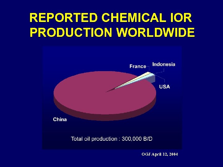 REPORTED CHEMICAL IOR PRODUCTION WORLDWIDE OGJ April 12, 2004 