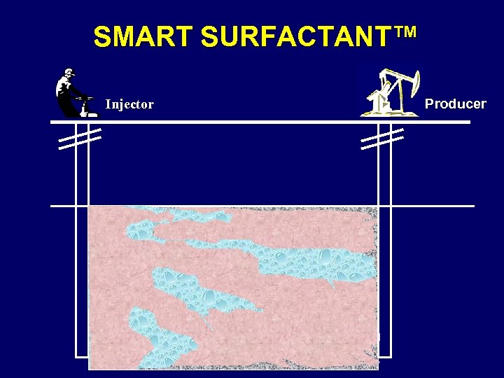 SMART SURFACTANT™ Injector Producer 