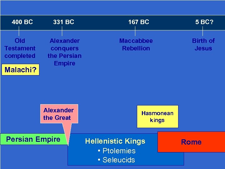 400 BC Old Testament completed Malachi? 331 BC Alexander conquers the Persian Empire Alexander