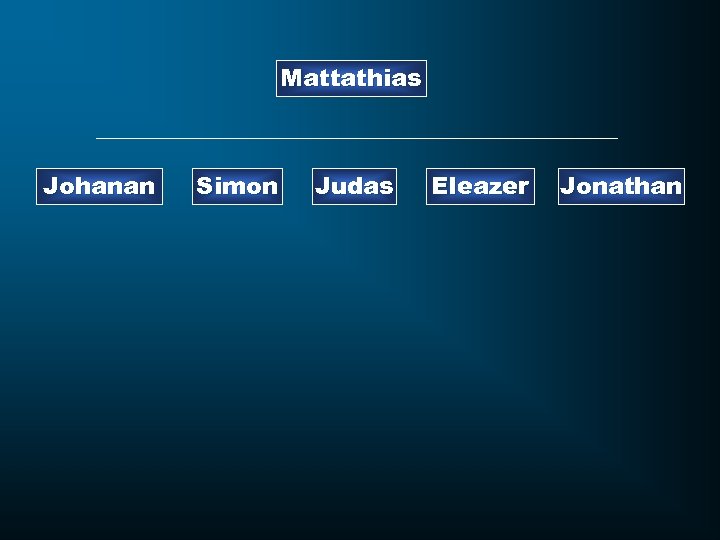 Mattathias Johanan Simon Judas Eleazer Jonathan 
