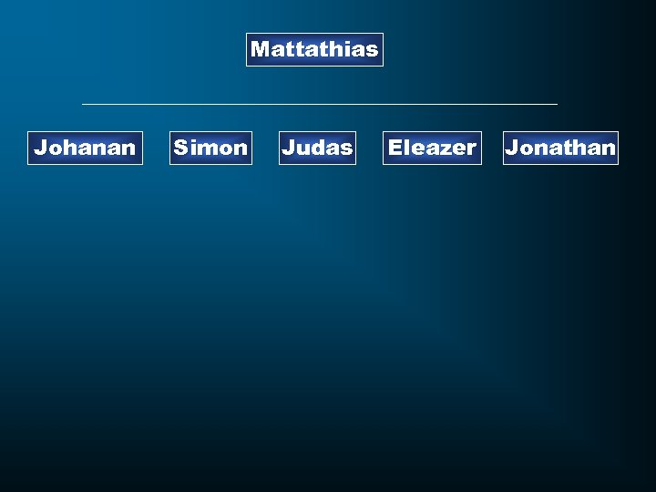 Mattathias Johanan Simon Judas Eleazer Jonathan 