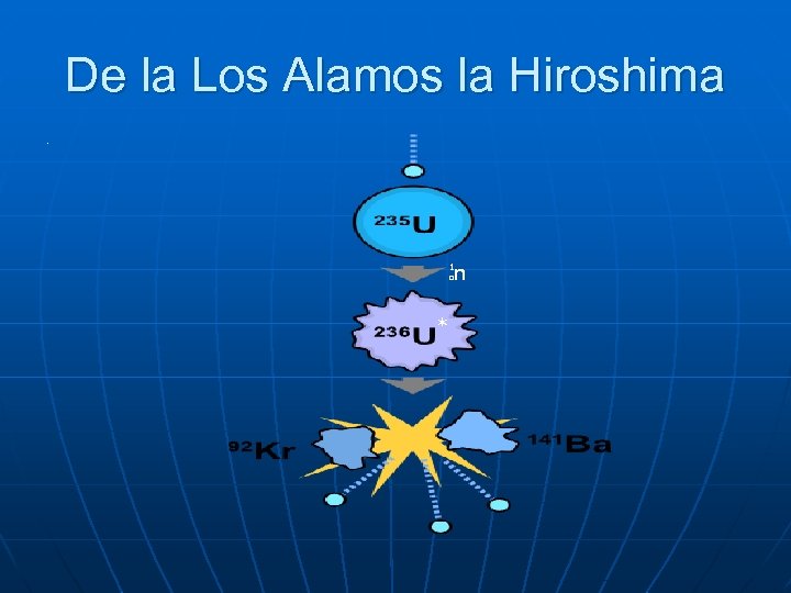 De la Los Alamos la Hiroshima n . n 1 0 * 