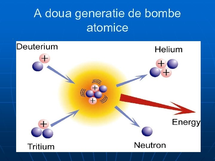 A doua generatie de bombe atomice n . 