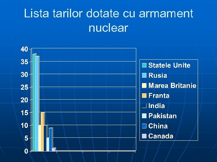 Lista tarilor dotate cu armament nuclear n . 
