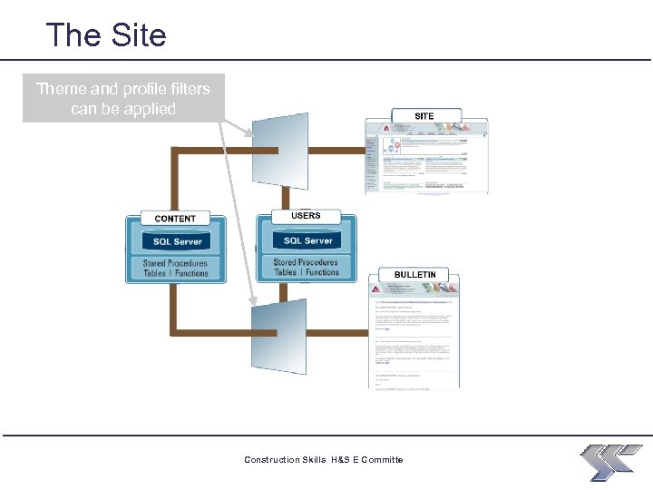 The Site Theme and profile filters can be applied Construction Skills H&S E Committe