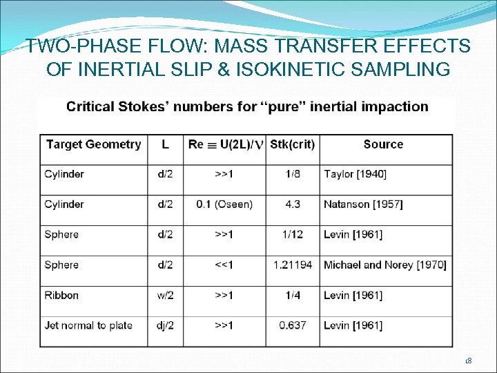 TWO-PHASE FLOW: MASS TRANSFER EFFECTS OF INERTIAL SLIP & ISOKINETIC SAMPLING 18 