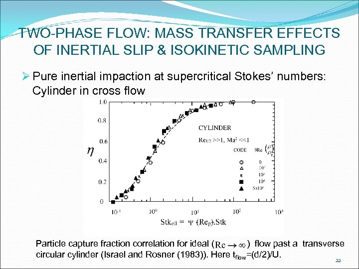 TWO-PHASE FLOW: MASS TRANSFER EFFECTS OF INERTIAL SLIP & ISOKINETIC SAMPLING Ø Pure inertial