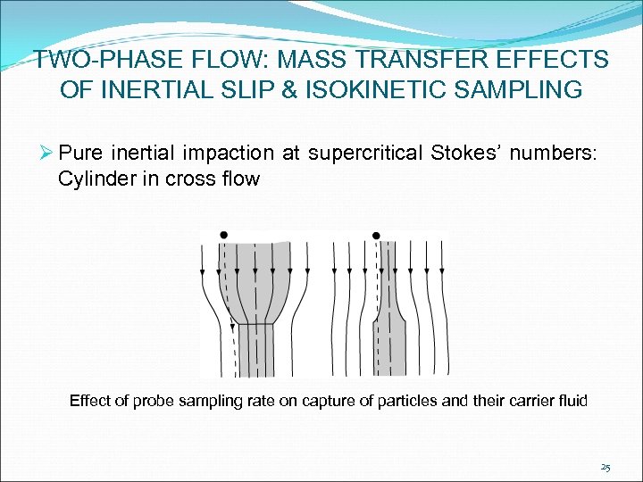 TWO-PHASE FLOW: MASS TRANSFER EFFECTS OF INERTIAL SLIP & ISOKINETIC SAMPLING Ø Pure inertial