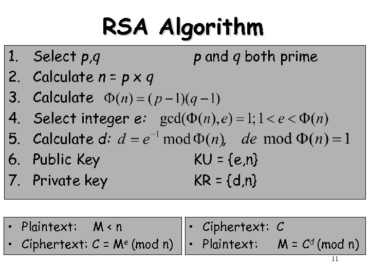 RSA Algorithm 1. 2. 3. 4. 5. 6. 7. Select p, q Calculate n