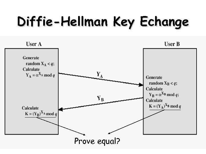 Diffie-Hellman Key Echange Prove equal? 18 