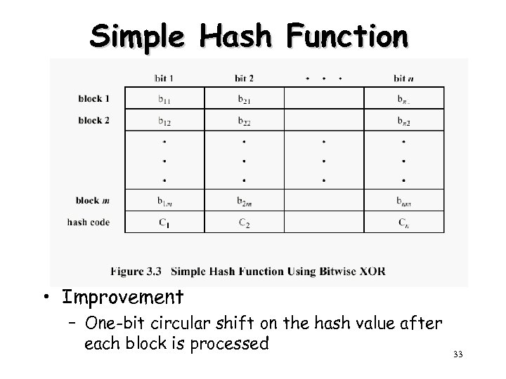 Simple Hash Function • Improvement – One-bit circular shift on the hash value after