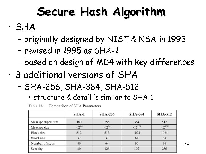 Secure Hash Algorithm • SHA – originally designed by NIST & NSA in 1993