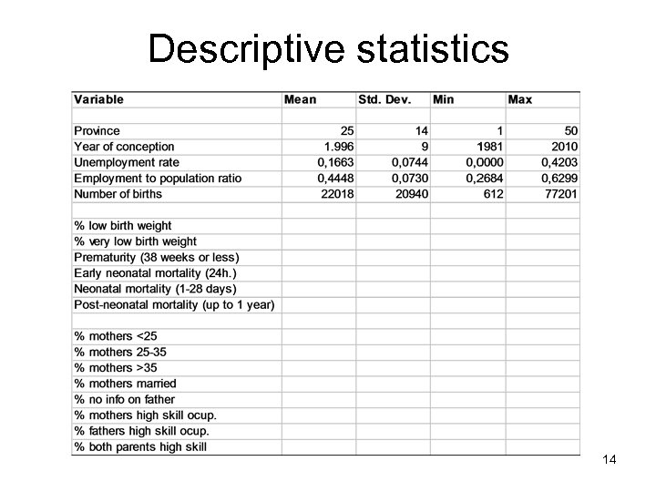 Descriptive statistics 14 