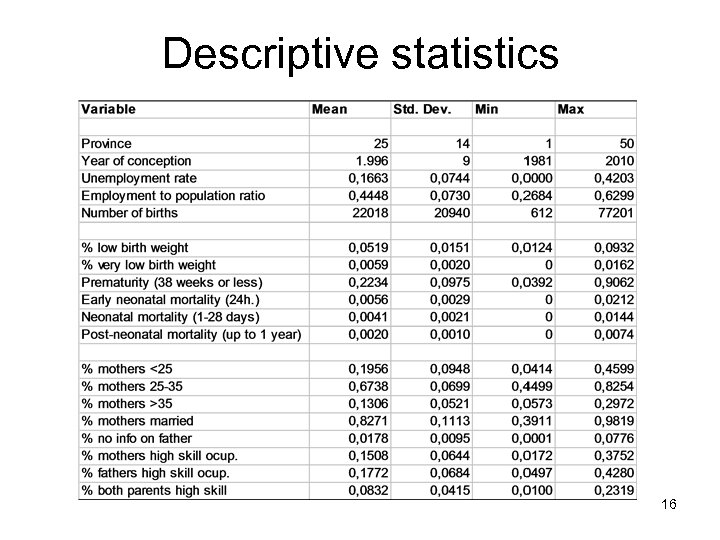 Descriptive statistics 16 