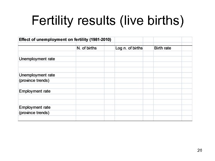 Fertility results (live births) 26 