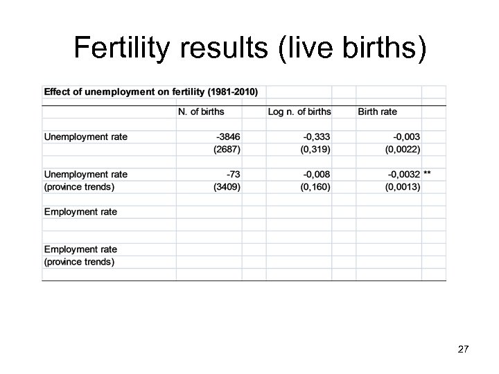 Fertility results (live births) 27 