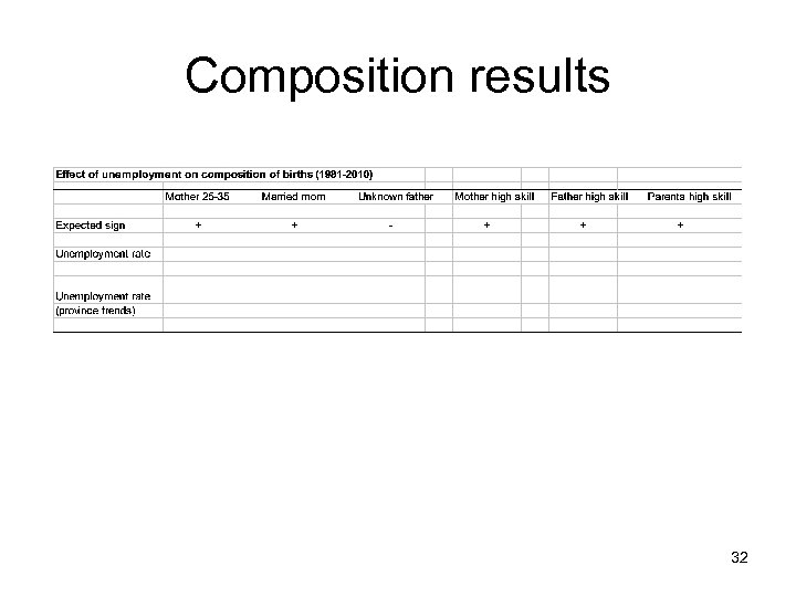 Composition results 32 