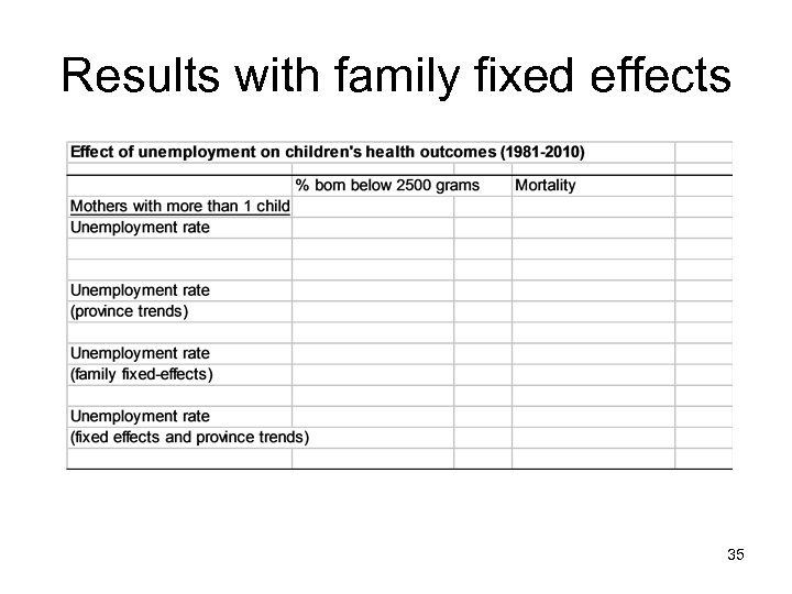 Results with family fixed effects 35 