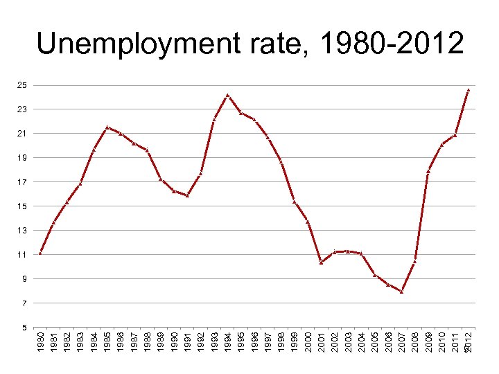 1980 1981 1982 1983 1984 1985 1986 1987 1988 1989 1990 1991 1992 1993