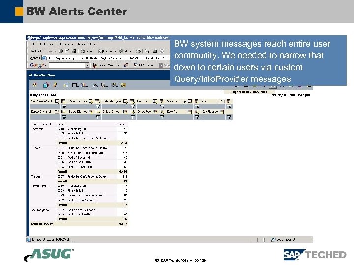 BW Alerts Center BW system messages reach entire user community. We needed to narrow