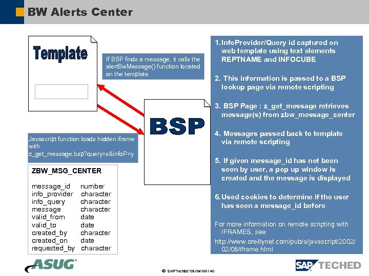 BW Alerts Center If BSP finds a message, it calls the alert. Bw. Message()