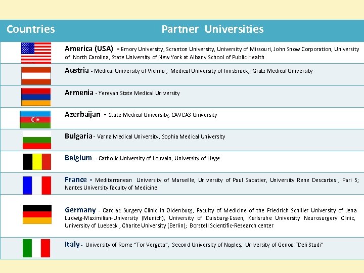 Countries Partner Universities America (USA) - Emory University, Scranton University, University of Missouri, John