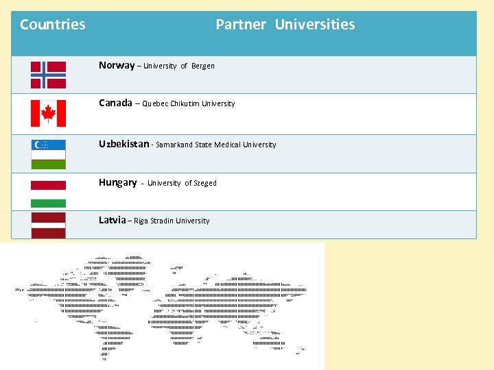 Countries Partner Universities Norway – University of Bergen Canada – Quebec Chikutim University Uzbekistan